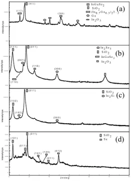 Fig.  2.  SEM  images  of  thin  film  at  different  substrate  temperatures  in  first  stage