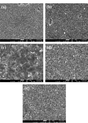 Fig.  5.  XRD  patterns  of  CIGS  deposited  at  different  substrate  temperatures  in  second  and  third  stages