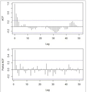 Fig.  1.  ILI  rate  in  Korea