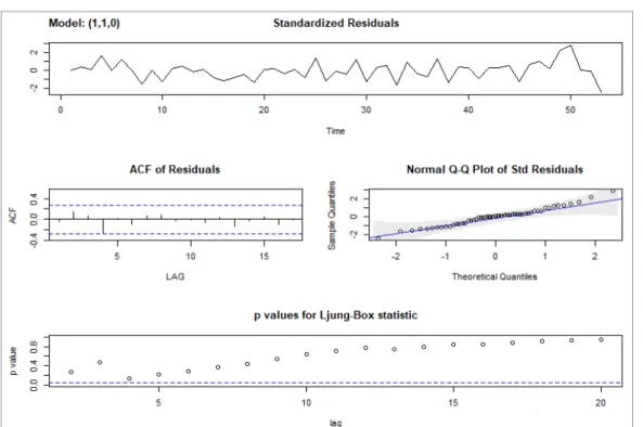 Fig. 4 shows the diagnostic result of Model 1.