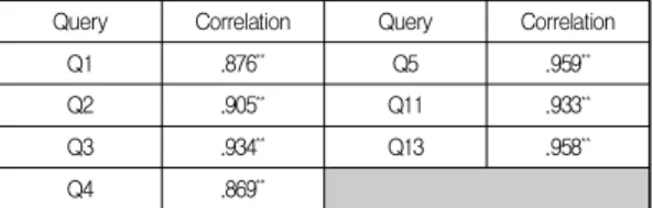 Table  9.  Estimated  coefficients  of  Model  3 