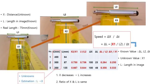 Fig.  2.  Rear  impact  simulator