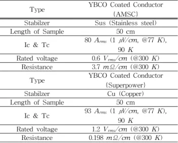 Fig.  2.  Schematic  diagram  of  the  experimental  circuit.