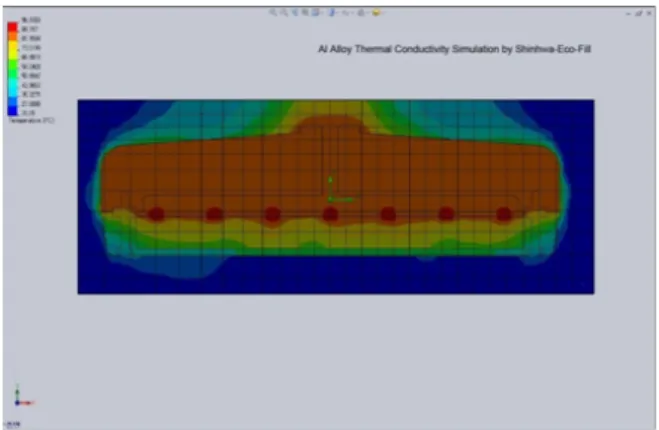 Fig.  2.  Image  of  thermal  conductivity  of  aluminum. 방열  향상  측정에서  상온의  공기와  맞닿아  있는  방 열판의  윗부분은  그림  1의  마그네슘의  열전도  영상에 서  노란색으로,  그림  2의  알루미늄의  열전도  영상과  비교하여  보면  마그네슘의  열전도의  온도가  낮은  상 태인  것을  확인할  수  있다