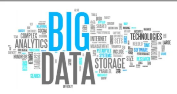 Fig.  1.  An  example  of  a  word  cloud