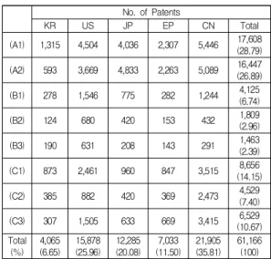 Table  3.  Key  Player  Top  10  of  Patent  Applicants