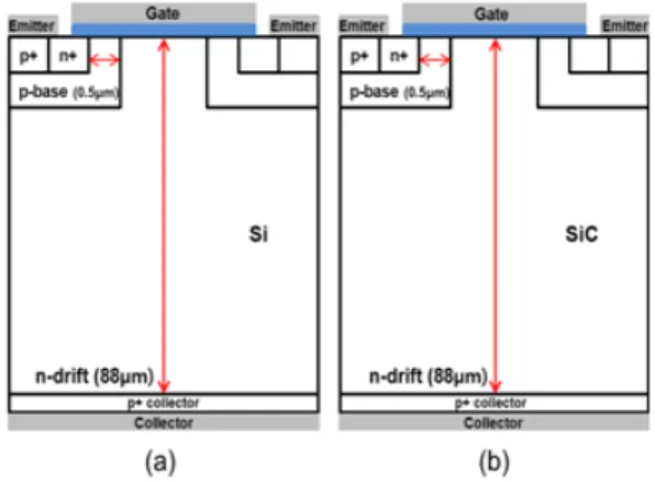 Fig.  1.  Simplified  cross-section  of  the  (a)  Si-IGBT  with  V B =  1,400  V,  and  (b)  with  same  dimension  4H-SiC  IGBT.