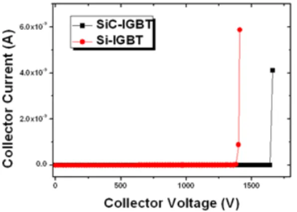 Fig.  5.  The  current  density  distribution  of  device  cross  section  at  VC=  1,400  V  and  VG=  0  V