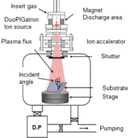 Fig.  1.  Ion  beam  exposure  system.