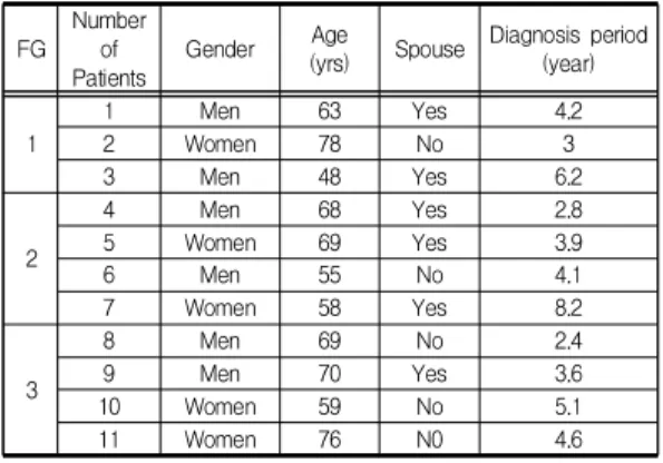 Table  1.  General  Characteristics  of  the  Participants