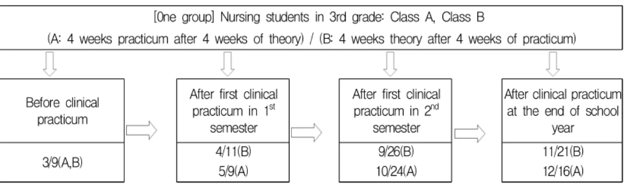 Table  1.  General  characteristics                        (N=94)