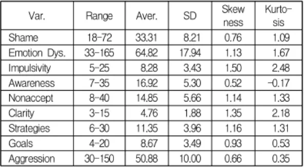 Table  1.  Descriptive  Statistics  of  Variables