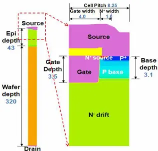Table 3. The breakdown voltage and on-state voltage drop according to N-drift length and resistance.