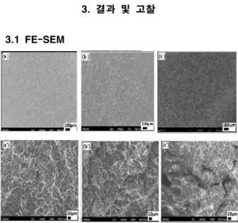 Fig. 1. FE-SEM images for epoxy/spherical silica (65 wt%) composites with various mixing ratio of 5 μm to 20 μm silicas; (a) 1 : 0 polished, (b) 0.5 : 0.5 polished, and (c) 0 : 1 polished