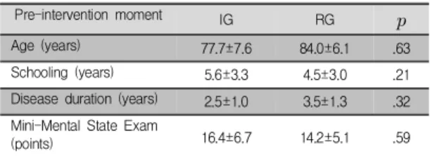 Table  2.  Mean,  standard  deviation  and  intra-  and  intergroup  comparison  for  the  intervention  group  (IG;  n=9)  and  the  routine  group  (RG;  n=7)  at  the  pre-  and  post-intervention  moments  of  physical  activity  in  the  tests  of  ag
