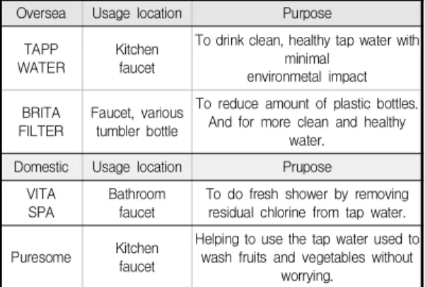 Table  2.  Tap  water  treatment  system