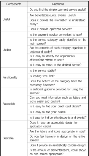 Fig.  4.  Compare  Application  Avalability  Graph