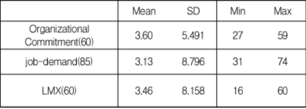 Table  1.  Technical  Satatistics  of  major  variables