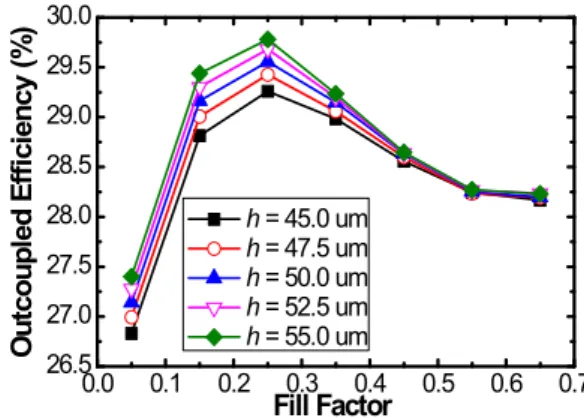 Fig. 9. (a) Schematic representation showing the light paths for the two fill factors of 0.30 and 0.50 and (b) simulated result showing the trap of lights between the adjacent lens when the fill factor is 0.50.