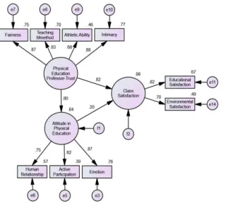 Table  4.  Correlation  Analysis  among  Variables