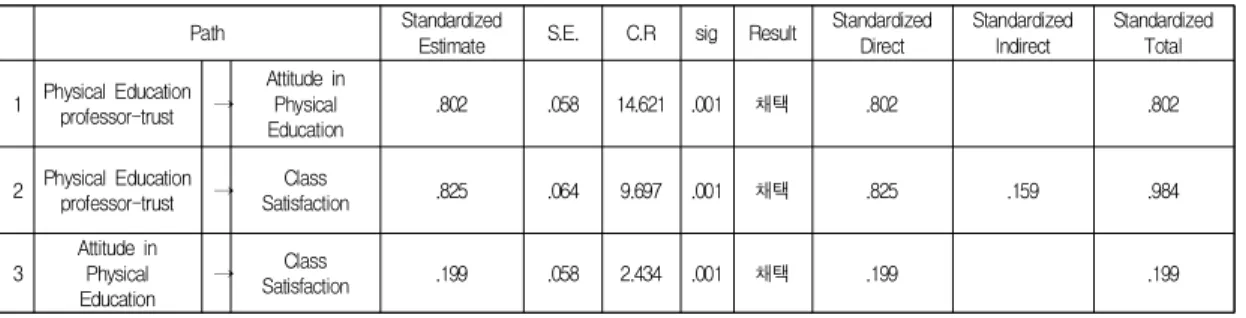 Table  5.  Goodness  of  Fit  Test