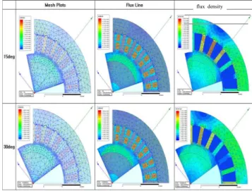 Fig. 3. Development process of BLDC motor.