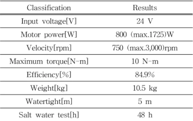 Fig. 7. Block system of velocity control.