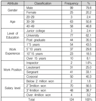 Table  1.  Operational  definition