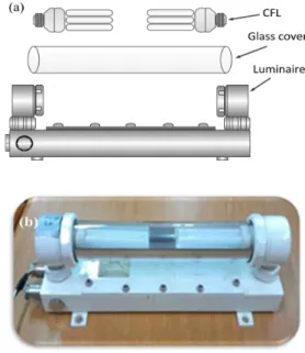 Fig. 2. A conventional CFL luminaire (a) combined structure, (b) photograph.