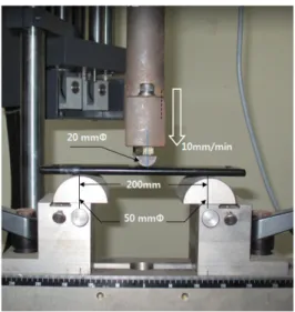 Fig. 6. Stress-strain  of  epoxy  insulation.