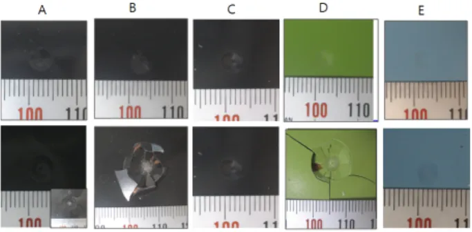 Fig. 8. Epoxy  insulation  of  impact  test. Class-B  시편의  경우  수중  열화  시  대부분의  시편 에서  탈거가  일어난  것에  비해  [14]    본  실험에서는  전혀  탈거가  일어나지  않았다