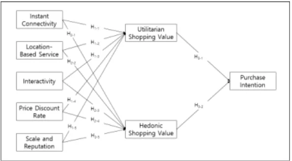 Fig.  3.  Path  Analysis