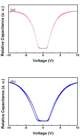 Fig.  6.  Hysteresis  characteristics  of  the  ECB  cells  on  the  two  kinds  of  the  alignment  methods  as  a  function  of  applied  voltage