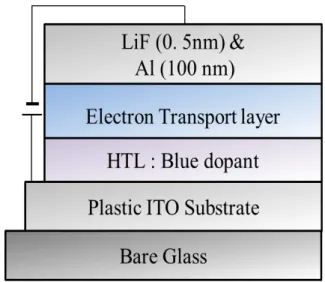 Fig.  1.  Device  structure  of  plastic  OLED  used  in  the  experiment.