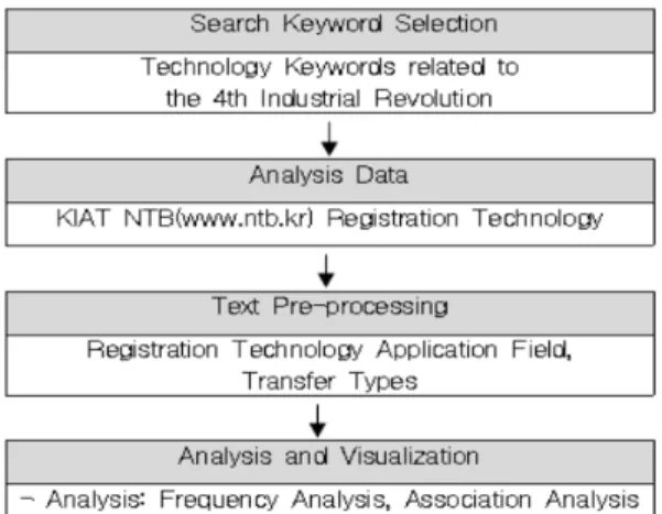 Fig.  1.  Application  Field  Analysis  Study  Model