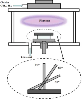 Fig.  2.  Planar  SEM  images  of  CNWs  according  to  the  substrate  angle,  (a)  0°,  (b)  30°,  (c)  60°,  (d)  90°.