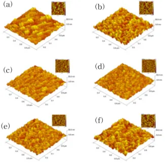 Fig.  3.  The  surface  roughnesses  of  CIGS  thin  films  according  to  Mo:Na  thickness.