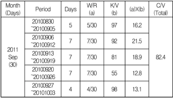 Table  4.  Estimated  coefficients  of  Model1