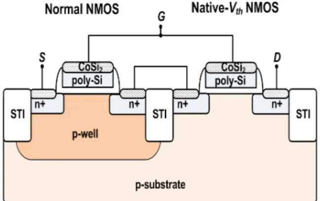 Fig.  2.  Cross  sectional  view  of  the  proposed  self-cascode  structure.