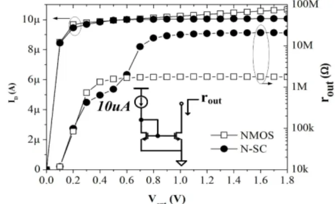 Fig.  8.  Output  characteristics  of  current  mirror.