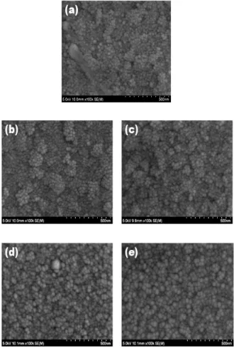Fig.  3.  Square  of  absorption  coefficient  as  function  of  (a)  Zn-rich  and  (b)  Sn-rich  IZTO25  thin  films  photon  energy  at  different  substrate  temperature.