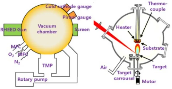Fig.  1.  PLD  system  mimetic  diagram.