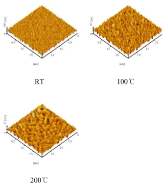 Fig.  5.  Variation  of  the  rms  of  Mg 0.1 Zn 0.9 O  films  different  temperature.