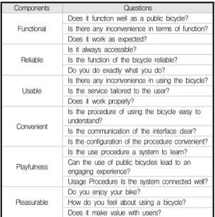 Table  3.  In-depth  interview  Questionnaire  Topics