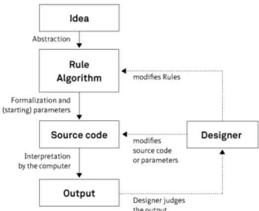 Fig.  2.  Design  process  of  IDEO