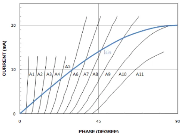 Fig.  5.  Current-voltage  curves  of  LED  lamp  as  a  function  of  number  of  LED  block.