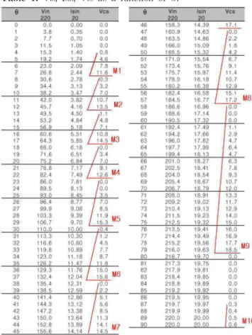 Fig.  7.  Operation  time  of  switches  for  changing  a  number  of  LED  block.