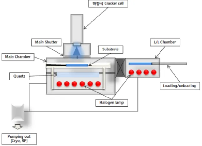 Fig.  1.  Selenization  RTP.