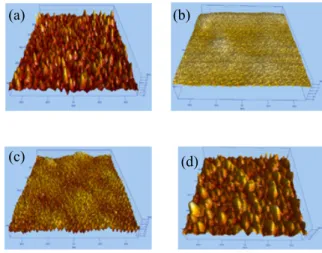 Fig.  3.  AFM  results  of  Glass//IGZO/Ag  multilayer  films  with  various  Ag  thickness