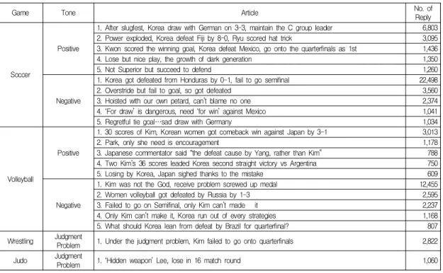 Table  1.  Subjective  articles